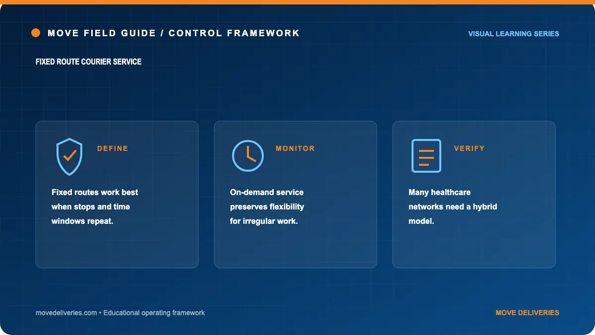 fixed route courier service: controls illustration