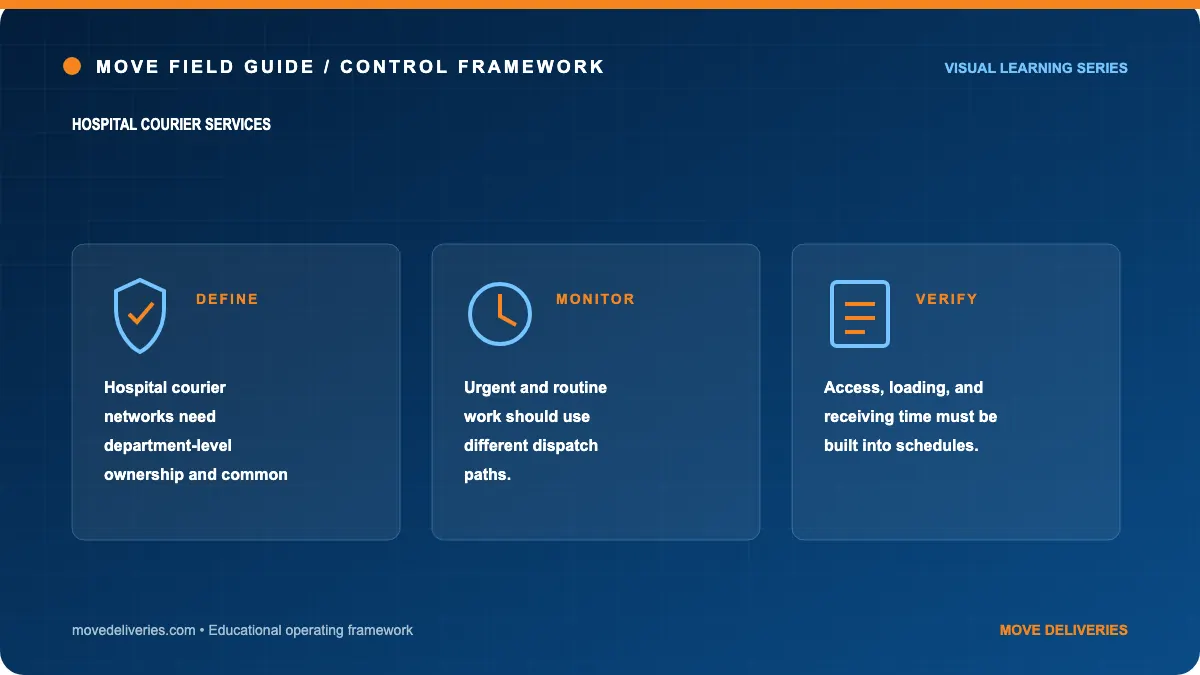 hospital courier services: controls illustration