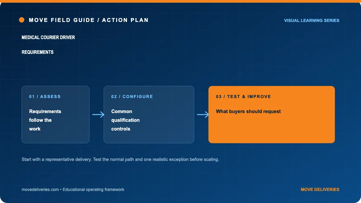 medical courier driver requirements: action plan illustration