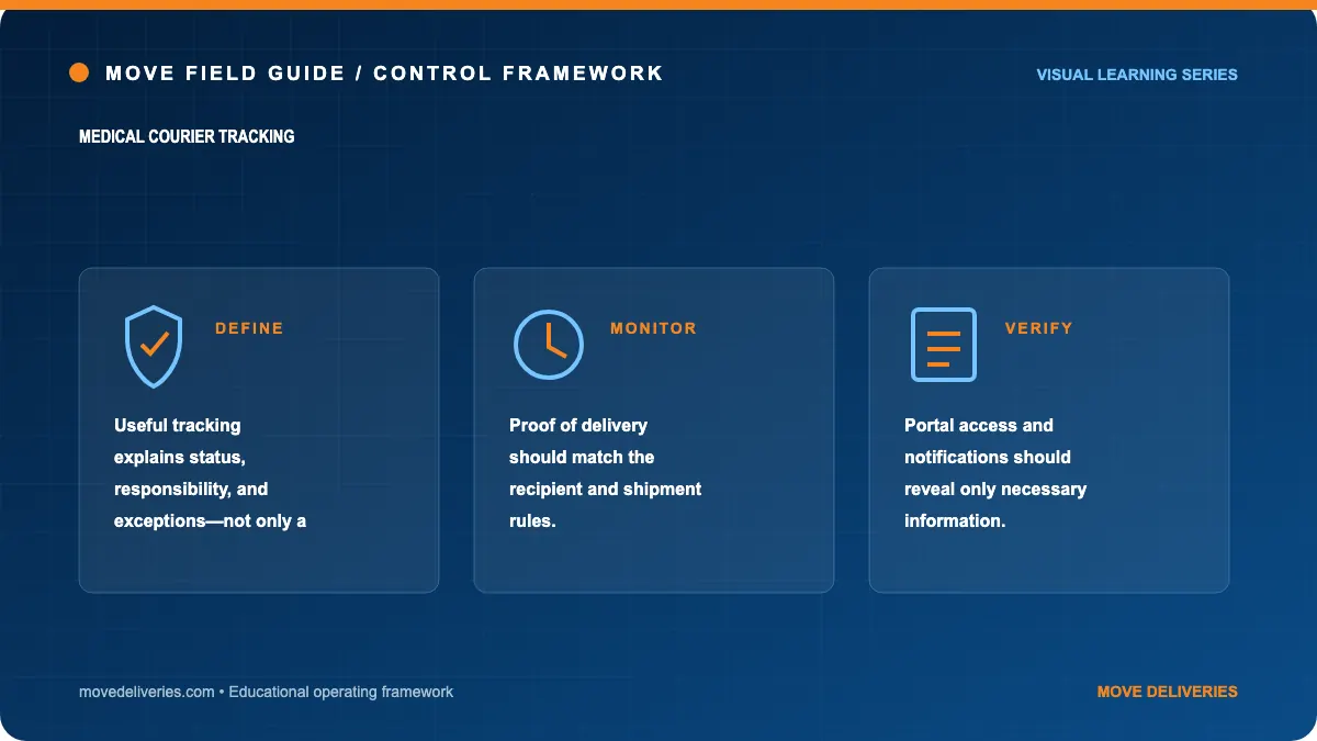 medical courier tracking: controls illustration