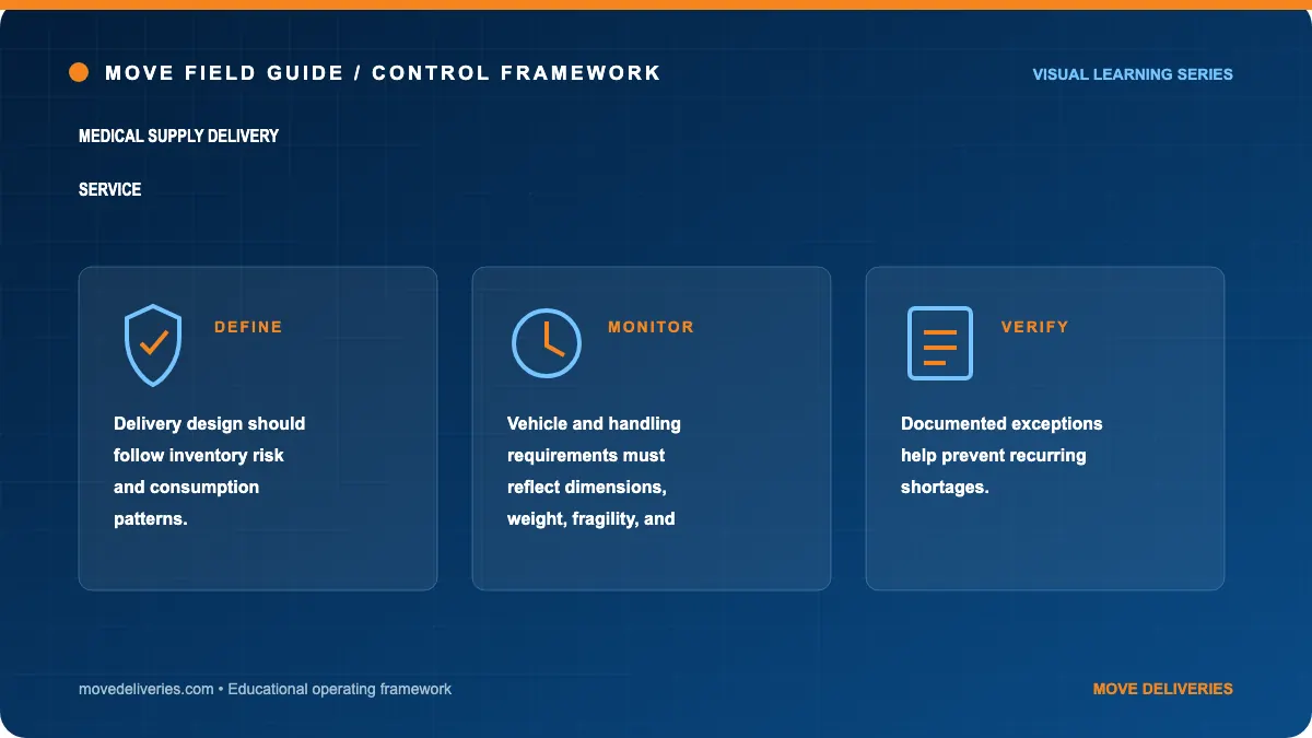 medical supply delivery service: controls illustration