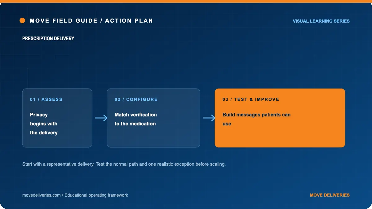 prescription delivery: action plan illustration