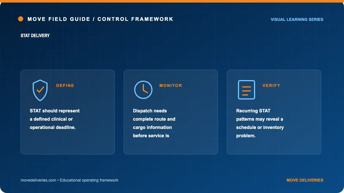 STAT delivery: controls illustration